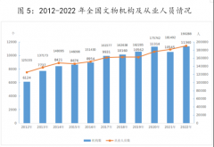 中华人平易近国文化和旅逛部2022年文化和旅逛成