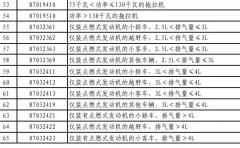 中美关税博弈升级中国豪车市排场对新变