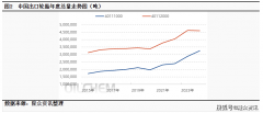 <strong>美关税政策冲击 国内轮胎产销将面对更大</strong>
